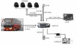 视频监控安装,守护安全，构建智慧家园